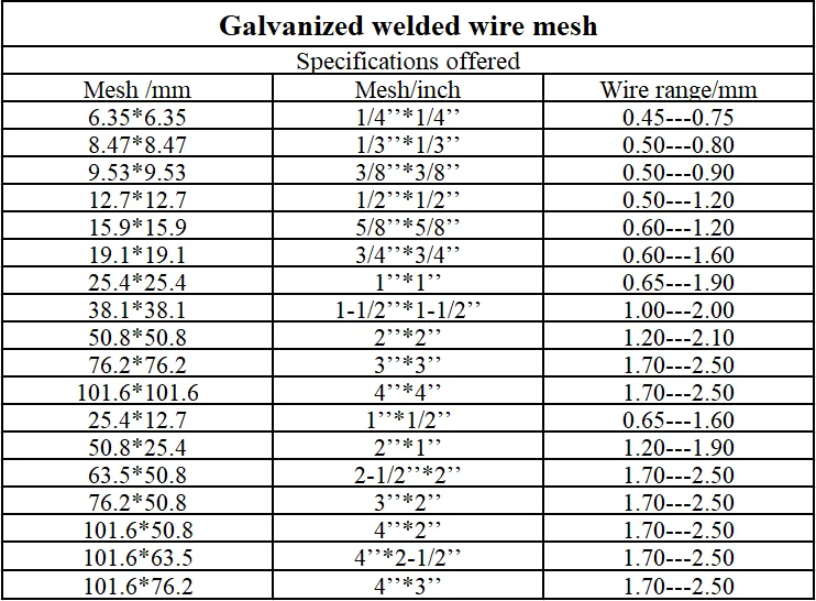PVC Coated Welded Wire Mesh Panels/Rolls, Vinyl Coated Welded Mesh