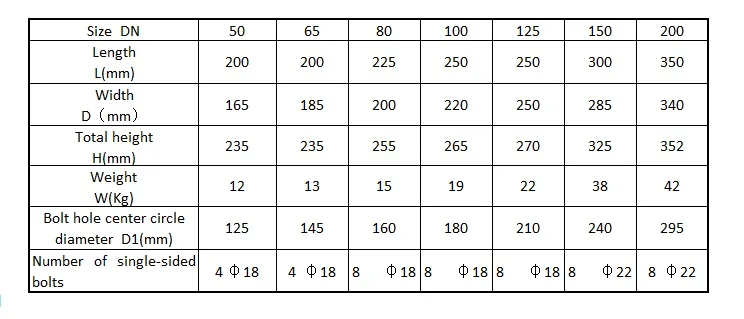 MBUS 50-150 MM screw-wing water meter - ANKUX.COM