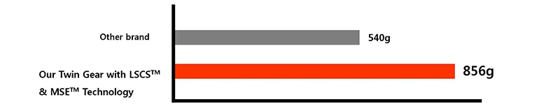 100% Stainless Steel twin gear Juicer spiral screw cold press juicer for Home Use with 304,316 stainless EDC free Made in Korea