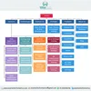 Core PHP Web Development