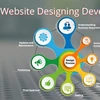 Woocommerce Web Design and Development