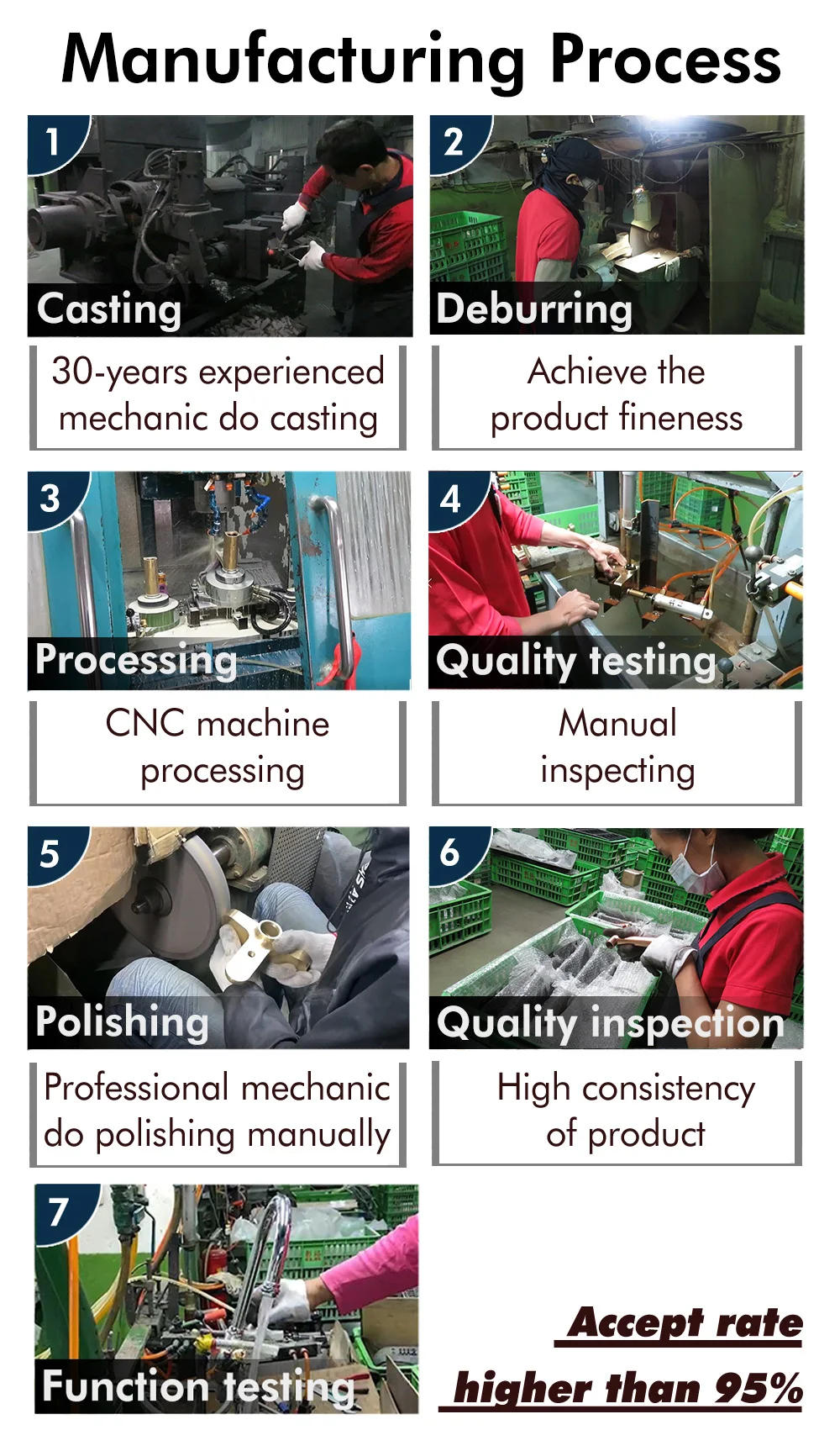 1manufacturing process