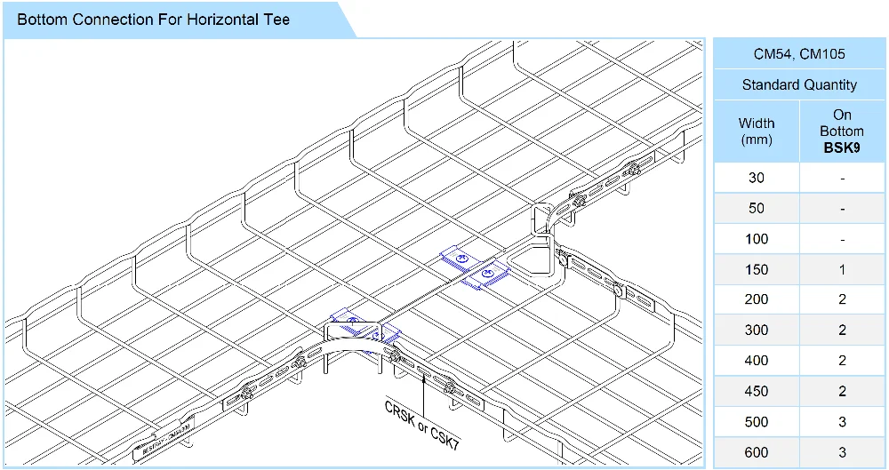 Hot Wire Mesh Cable Tray Bottom Splice Kit 90o Bsk9 Epoxy Coated Cable
