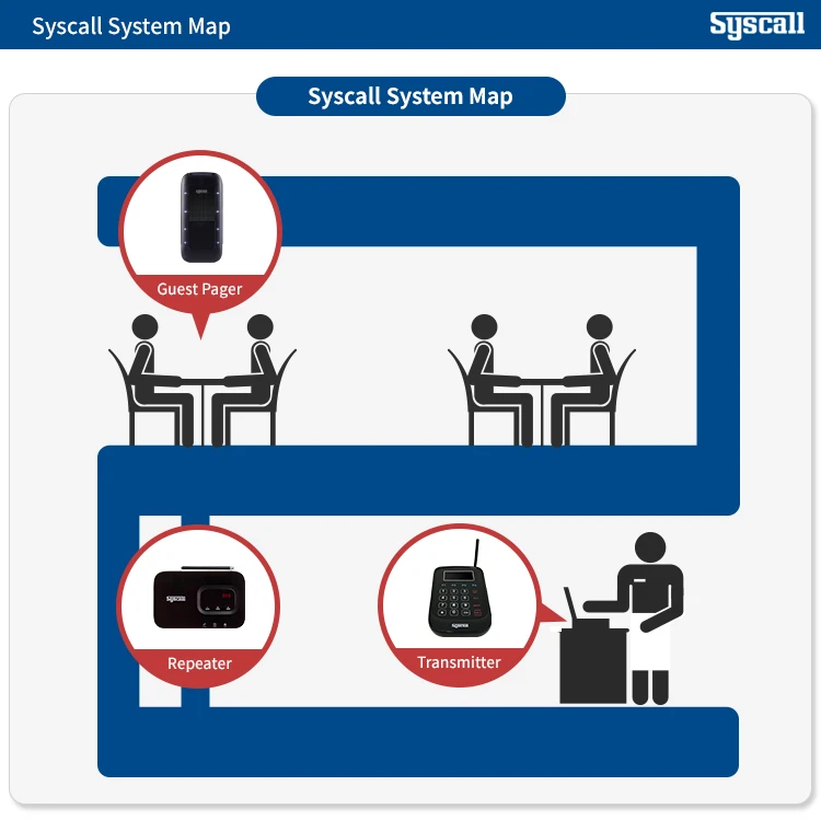 Syscall error. Syscall.