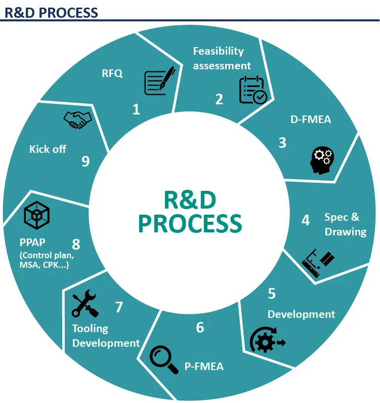 RD