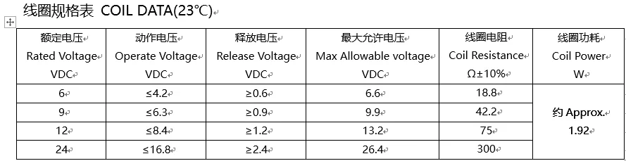 Meishuo ME101 90A DC 12V 24V High Current Normally Open PCB Relay Solar Photovoltaic Inverter for New Energy Electric