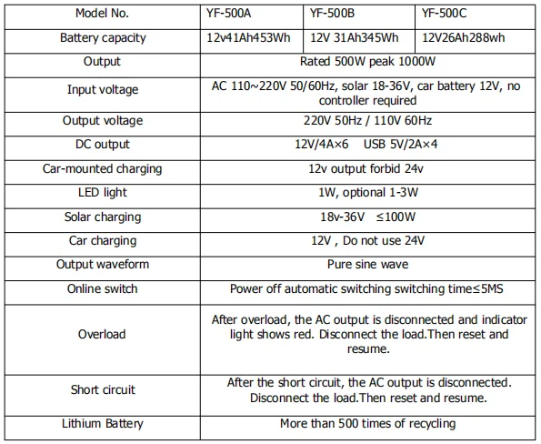 500W Solar Power Station Emergency UPS backup solar power system home