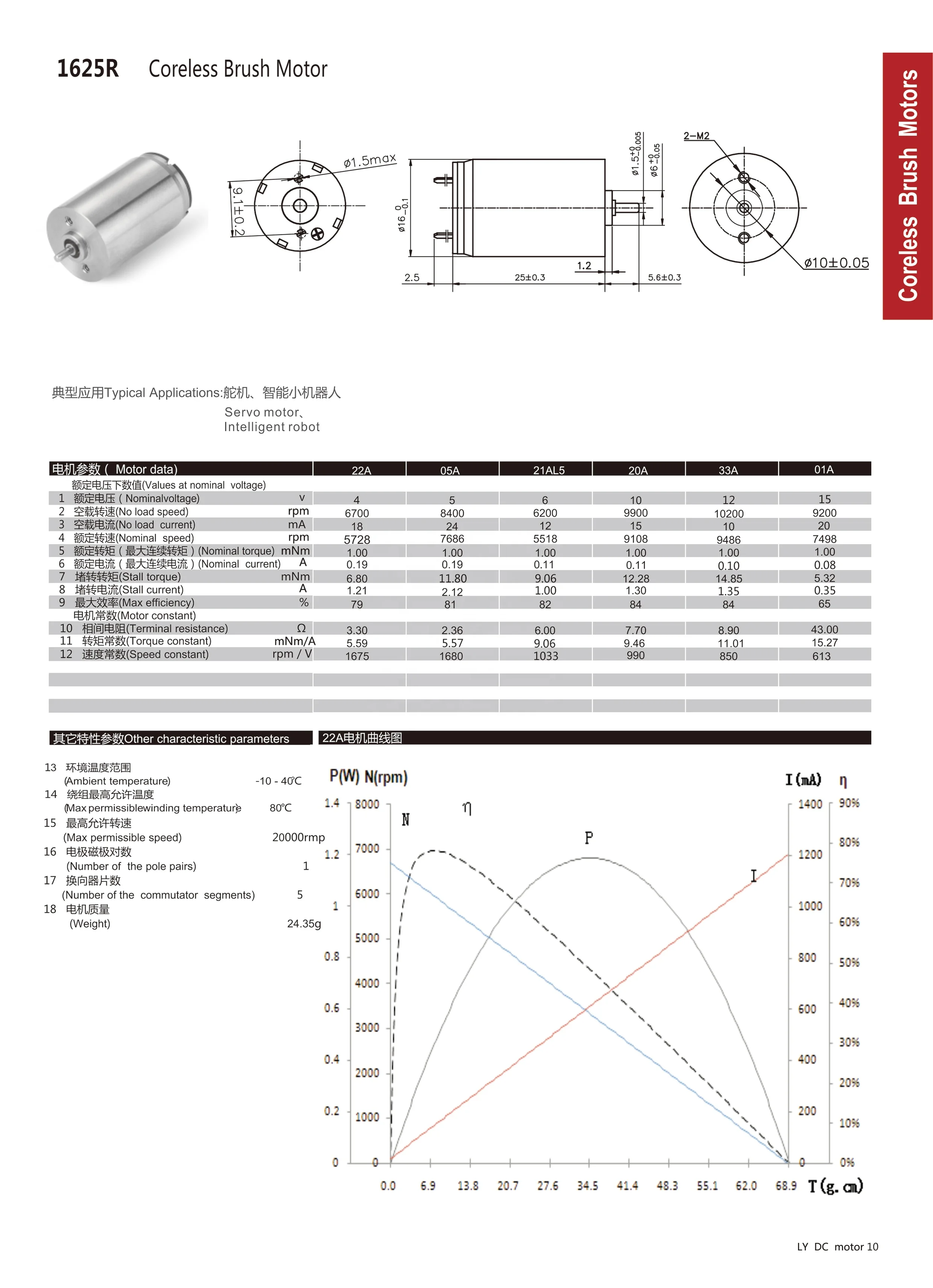 16Mm Permanent Magnet 3V Dc Micro Motor For Robots And Medical Pump