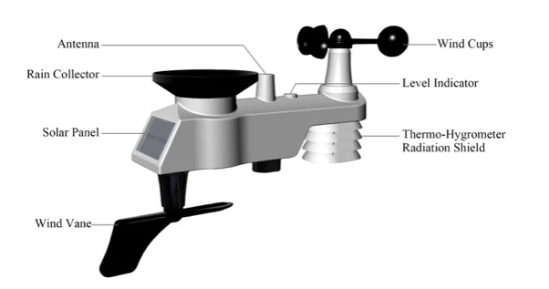 Professional Lora Wireless Weather station with rain and wind - ANKUX.COM