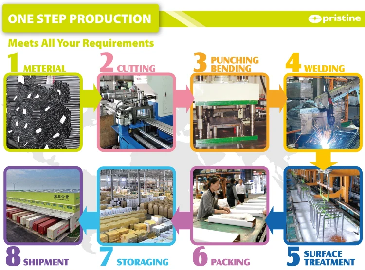 one-step-production.jpg