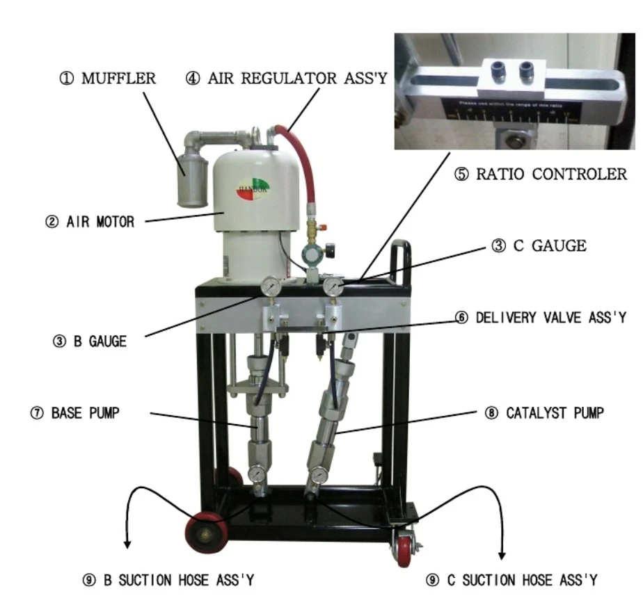 HANDOK AIRLESS HD73 2K Two Component Pump High Pressure Machine - Buy ...