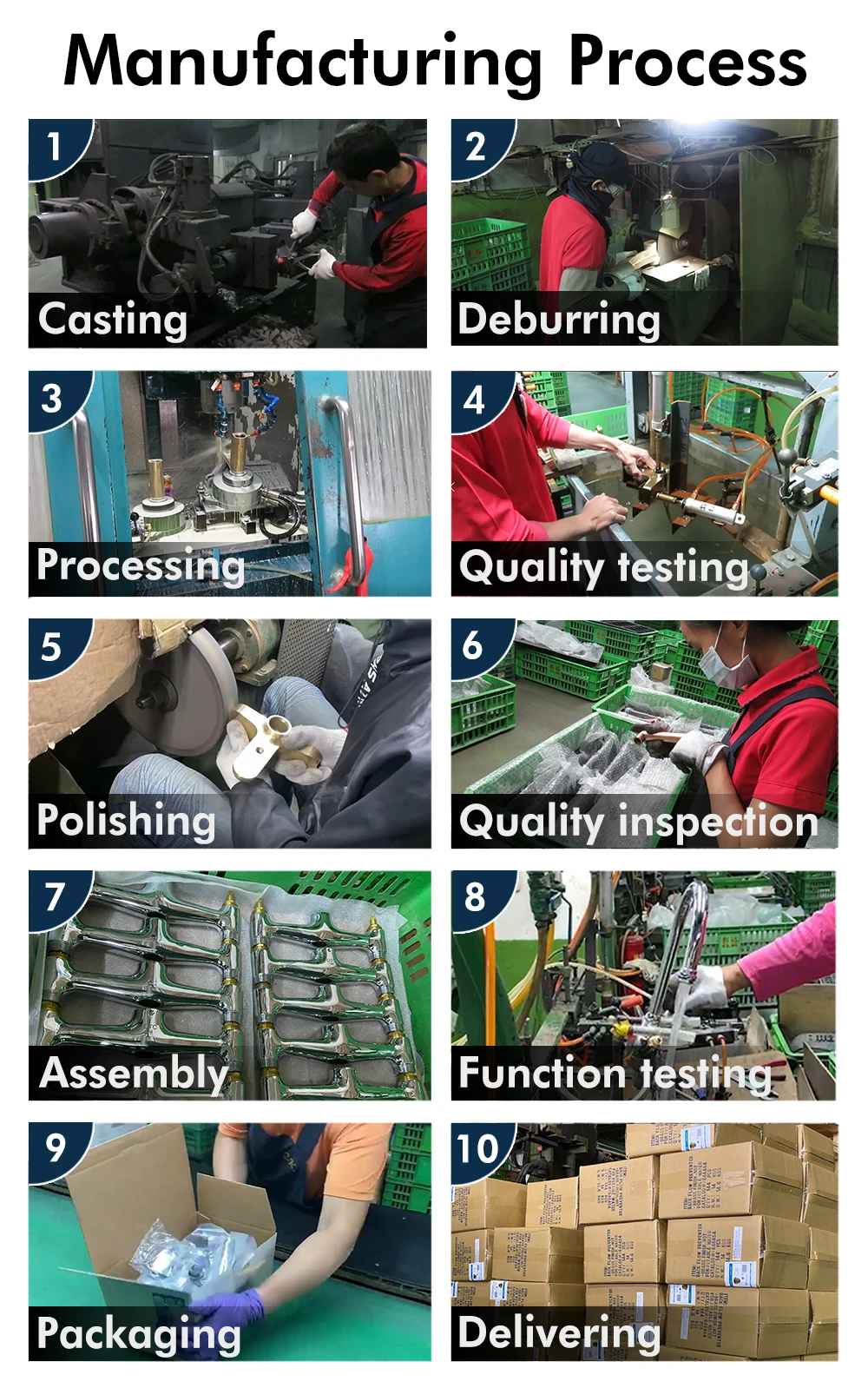 manufacturing process
