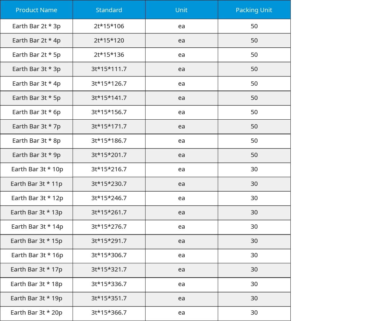 Bars-type-table.png