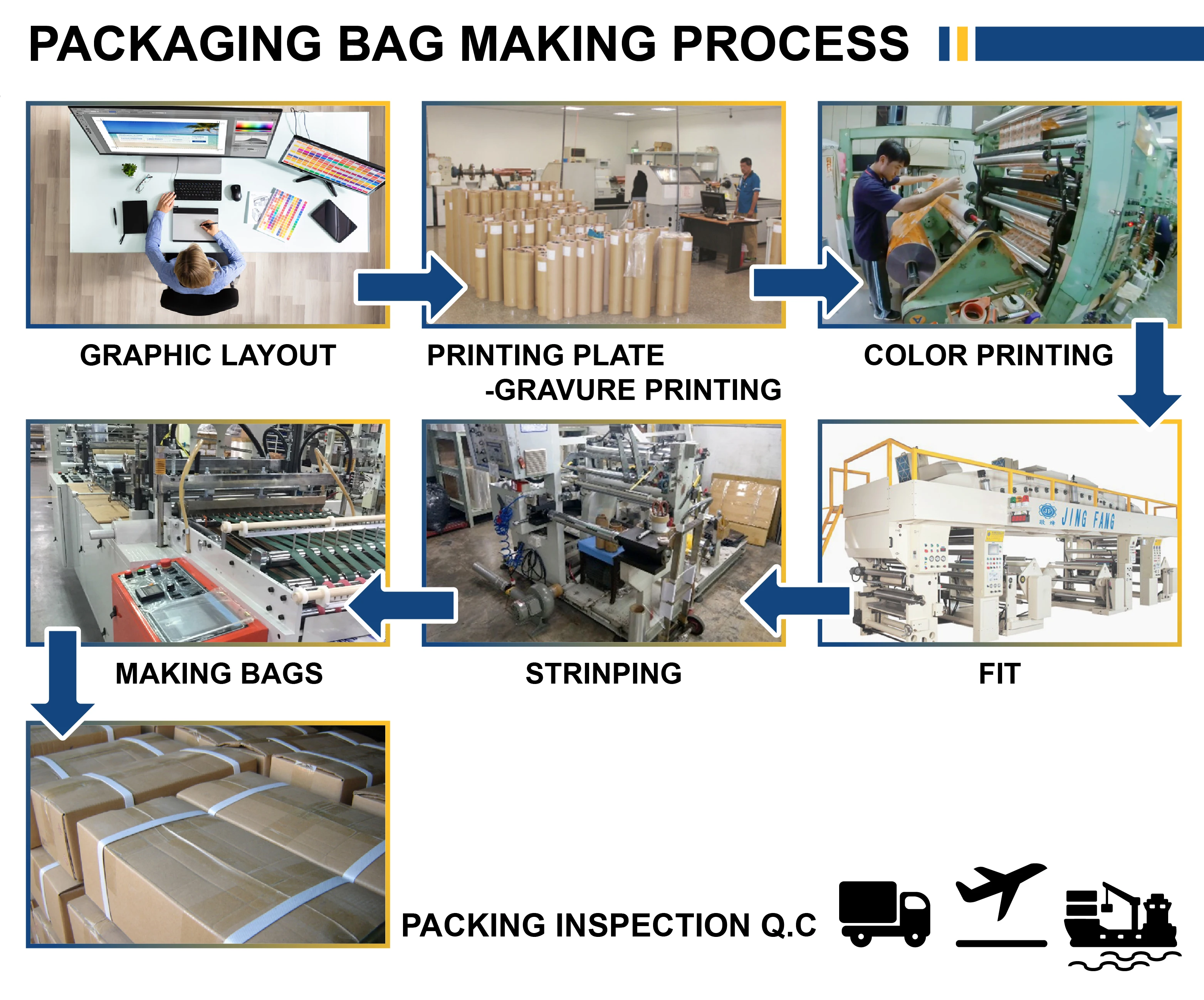 making process-01
