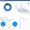 website and software application difference