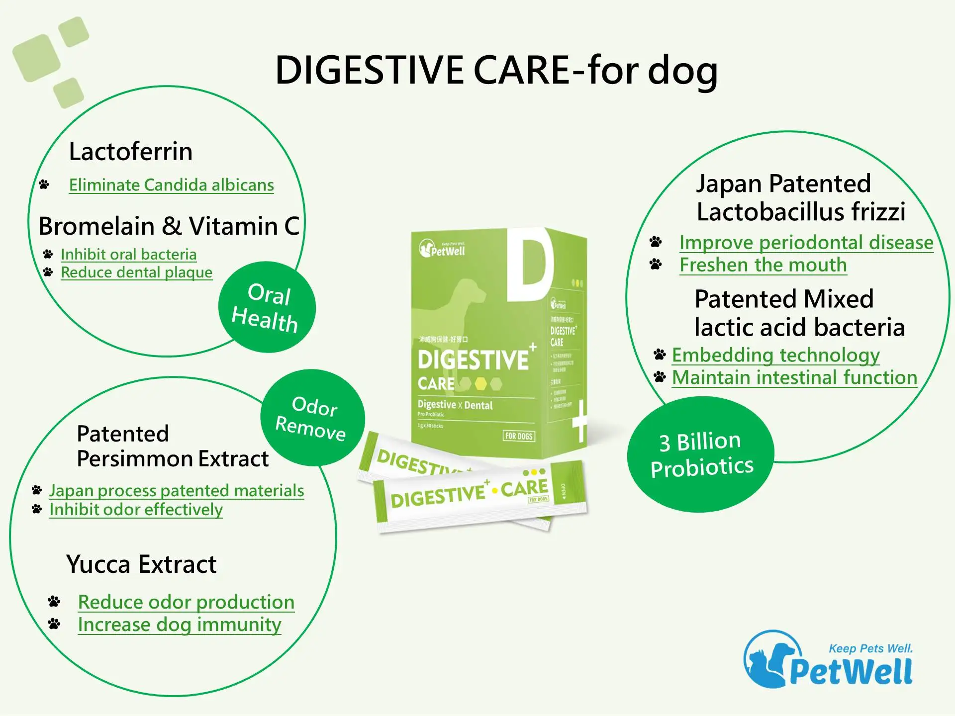 Digestive Enzymes Powder Dietary Supplement For Dog Buy Dog Digestive Enzyme,Dog Probiotic