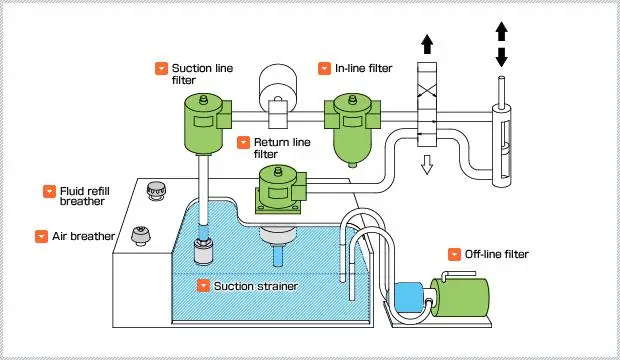 Oil Water Filter Cartridge