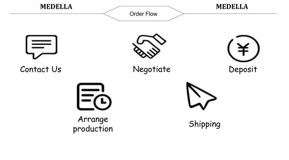 Order Flow.jpg