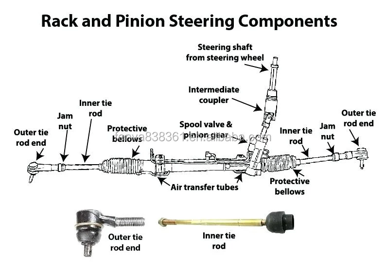 Shaft перевод. Rack and Pinion Steering. Rack and Pinion Steering Gear on Automobile. Components of Steering Systems. Inner and Outer Tie Rods Steering Systems.