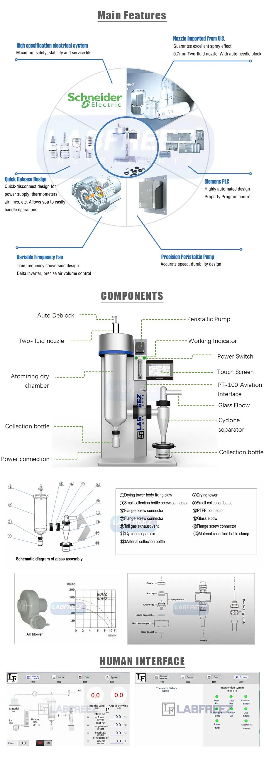 Laboratory Mini Spray Dryer,Benchtop Small Spray Drying Machine Price