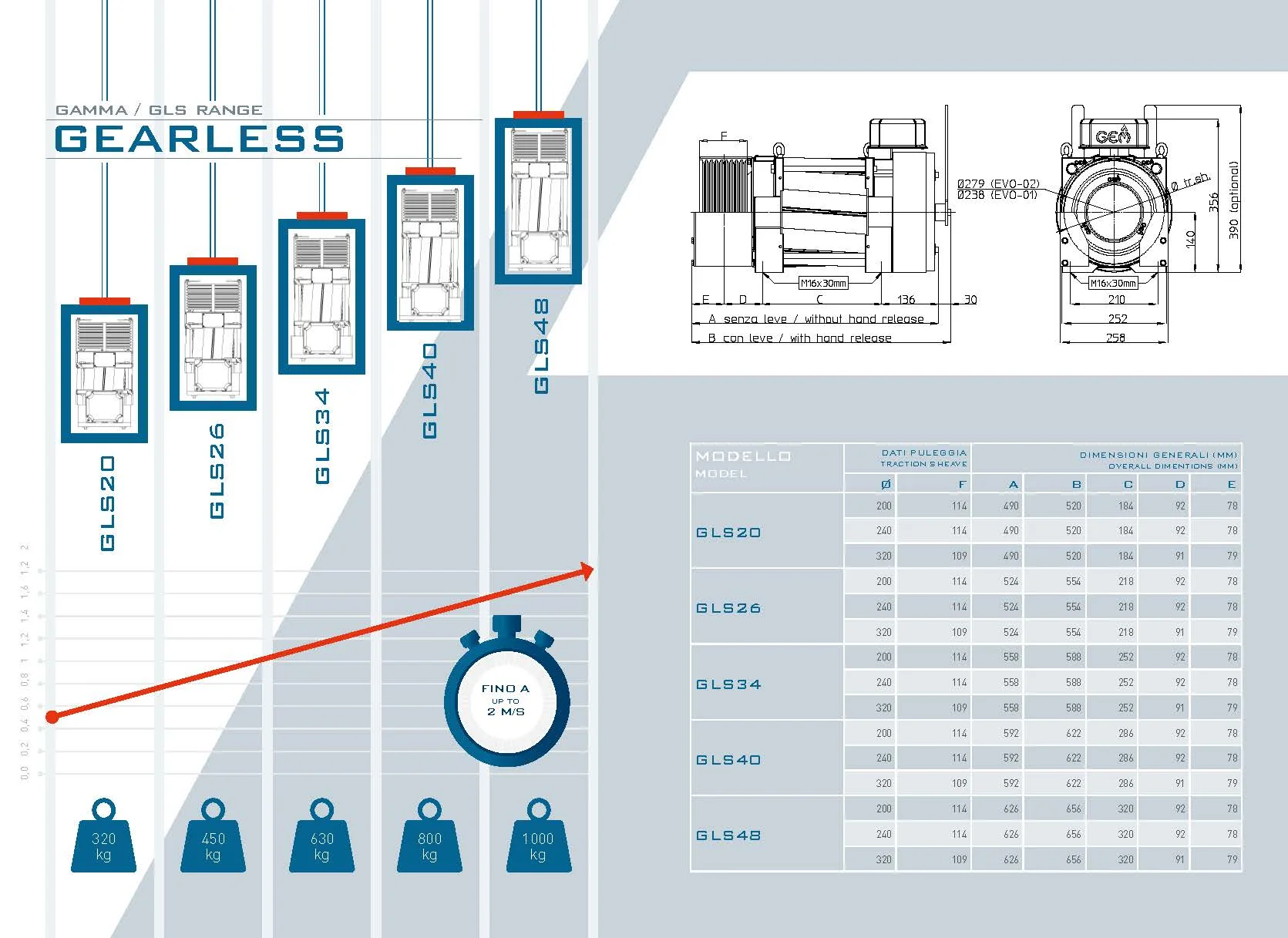 Gearless Gls20 Italian Quality Electric Motor Gearless For Elevators