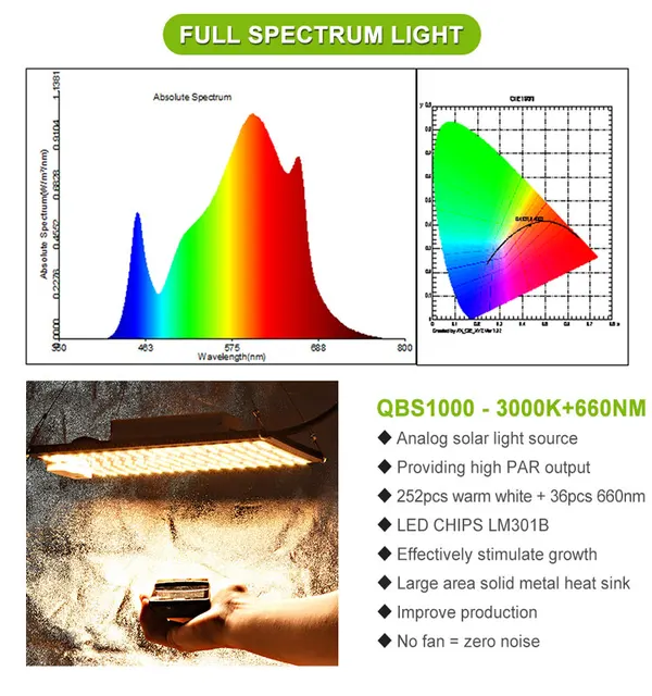 サムスン-ledパネルライト,1000w,lm301b 3000k,660nm,赤,フル