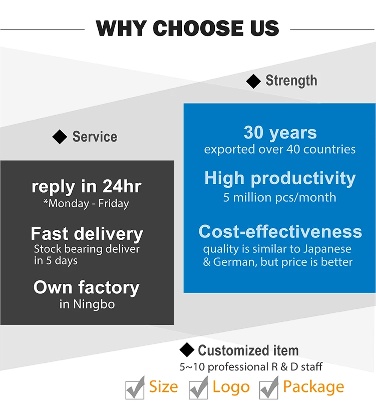 Ball Bearing 6200 6201 6202 6203 6204 6205 ZZ 2RS for Motor Bearing Ceiling Fan Bearing