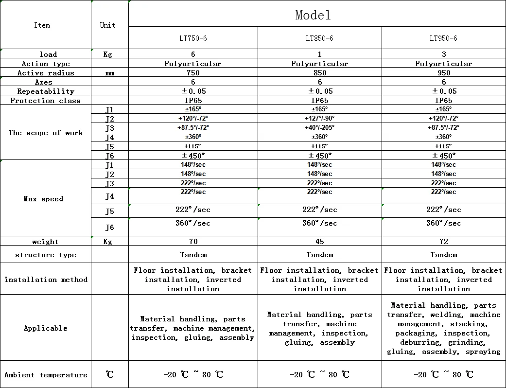 China Manufacturer Robot Universal 6 Joints For Robot Arm