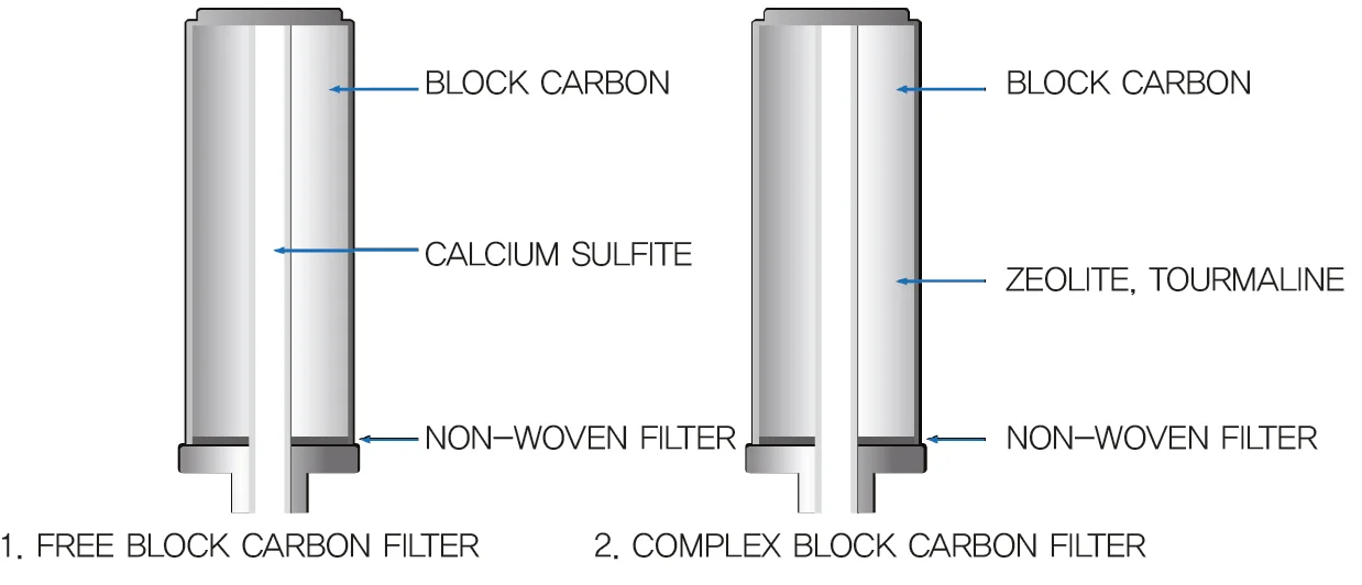 FILTER COMPONENTS.png