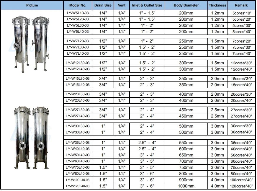 Customized stainless steel cartridge filter housing manufacturers for water Purifier-14