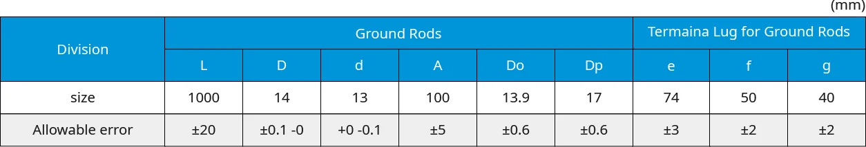 Ground-Rods-type-table-1.png