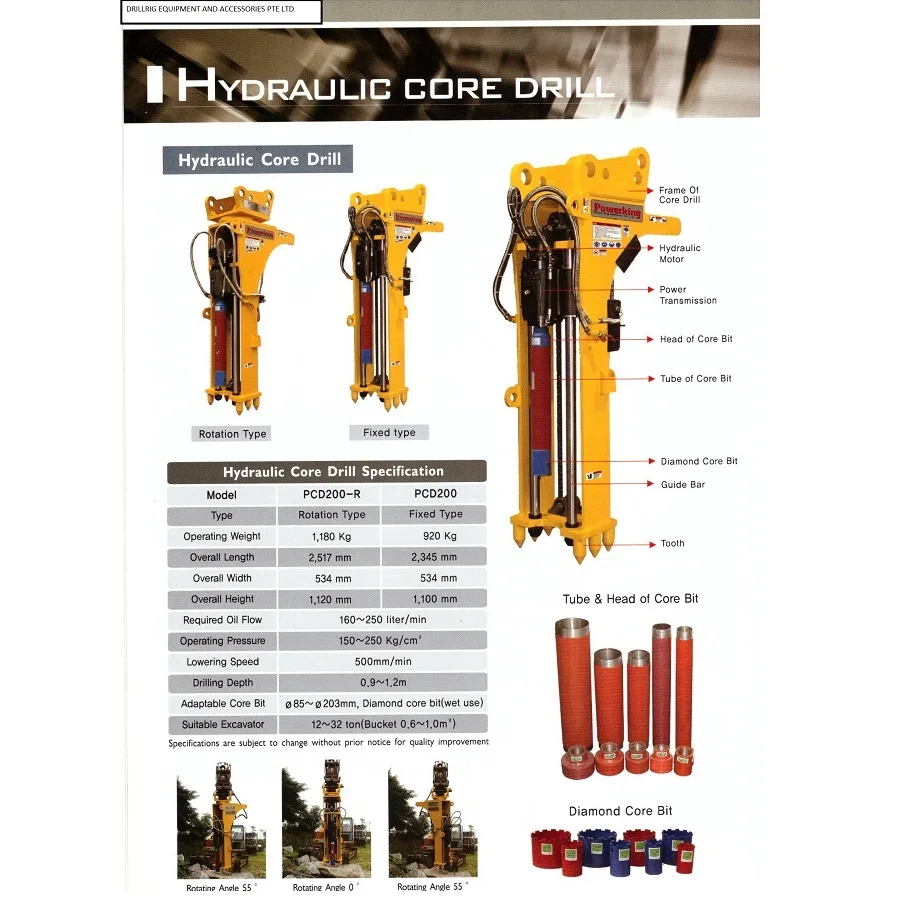 CORE DRILL.jpg