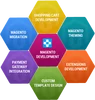 e-commerce website creation software