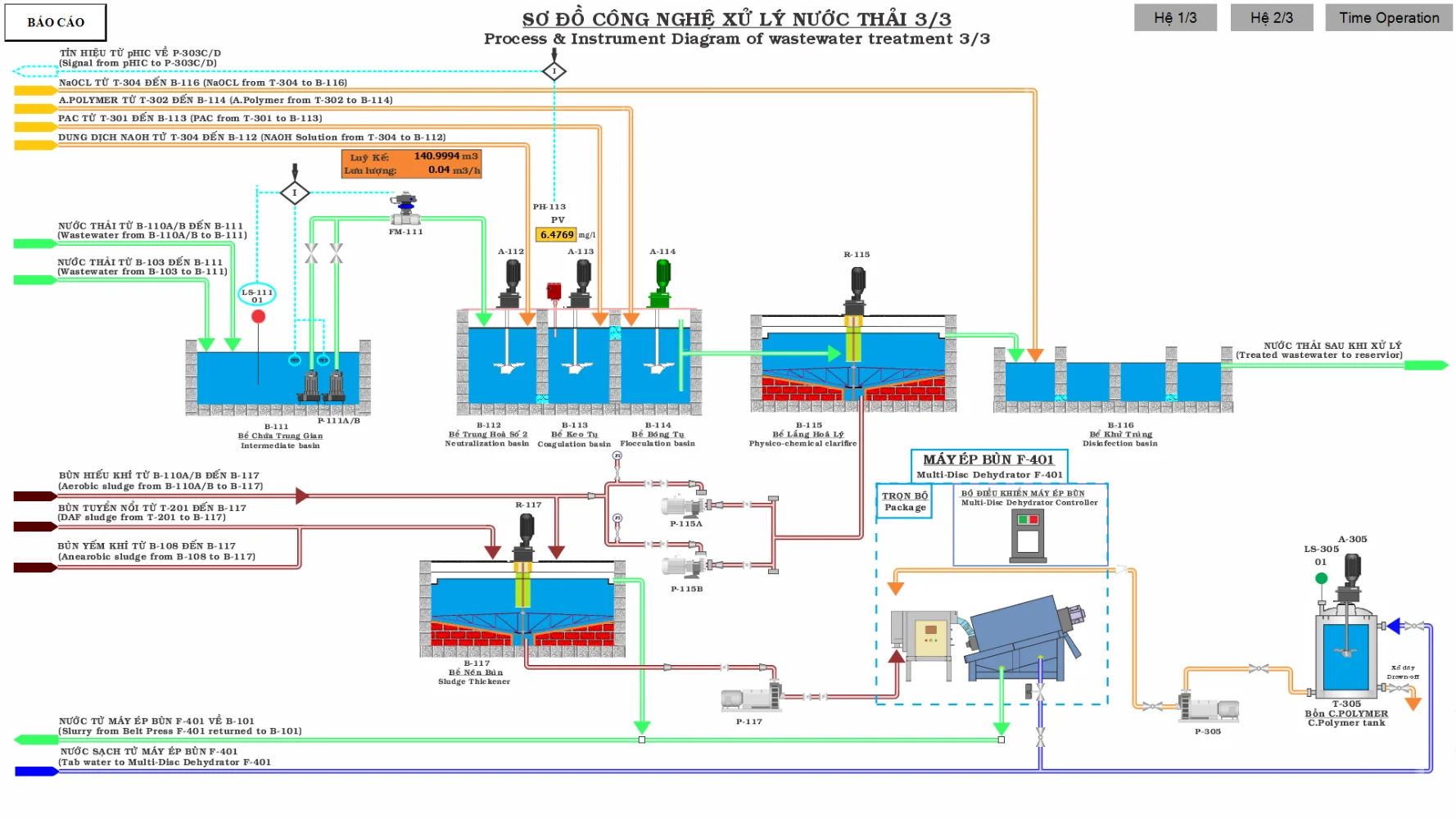Scada-sistema De Gestión De Aguas Residuales Y Tratamiento De Aguas ...