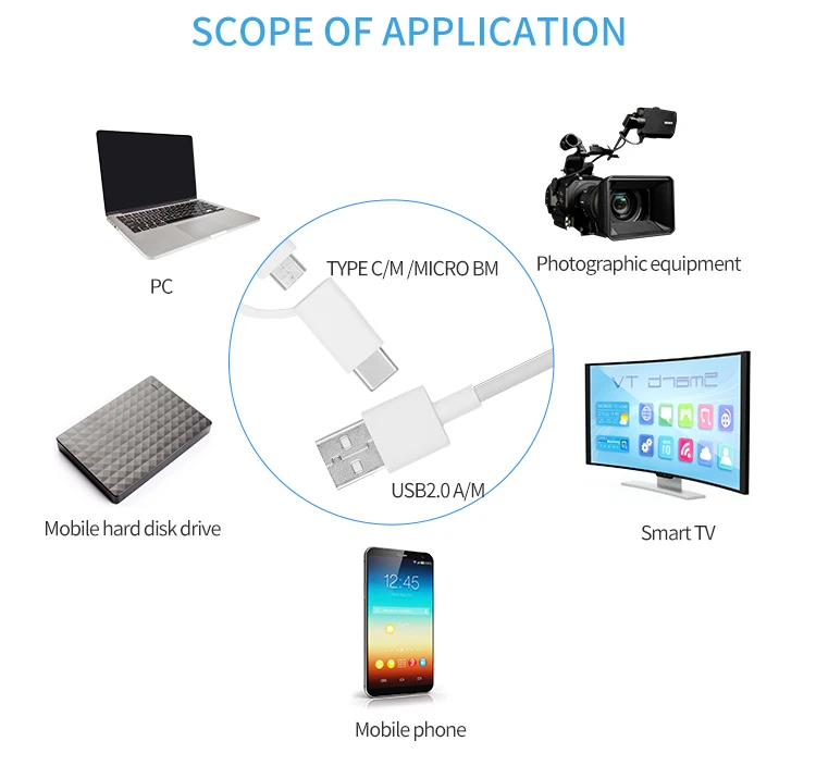 usb c cable 3A 2 in 1 Type C Micro USB Cable Fast Charge Data Cable for Huawei - ANKUX.COM