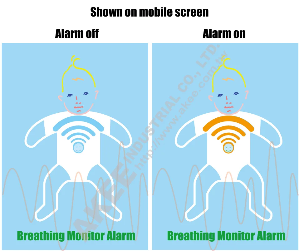 alarm on & off.jpg