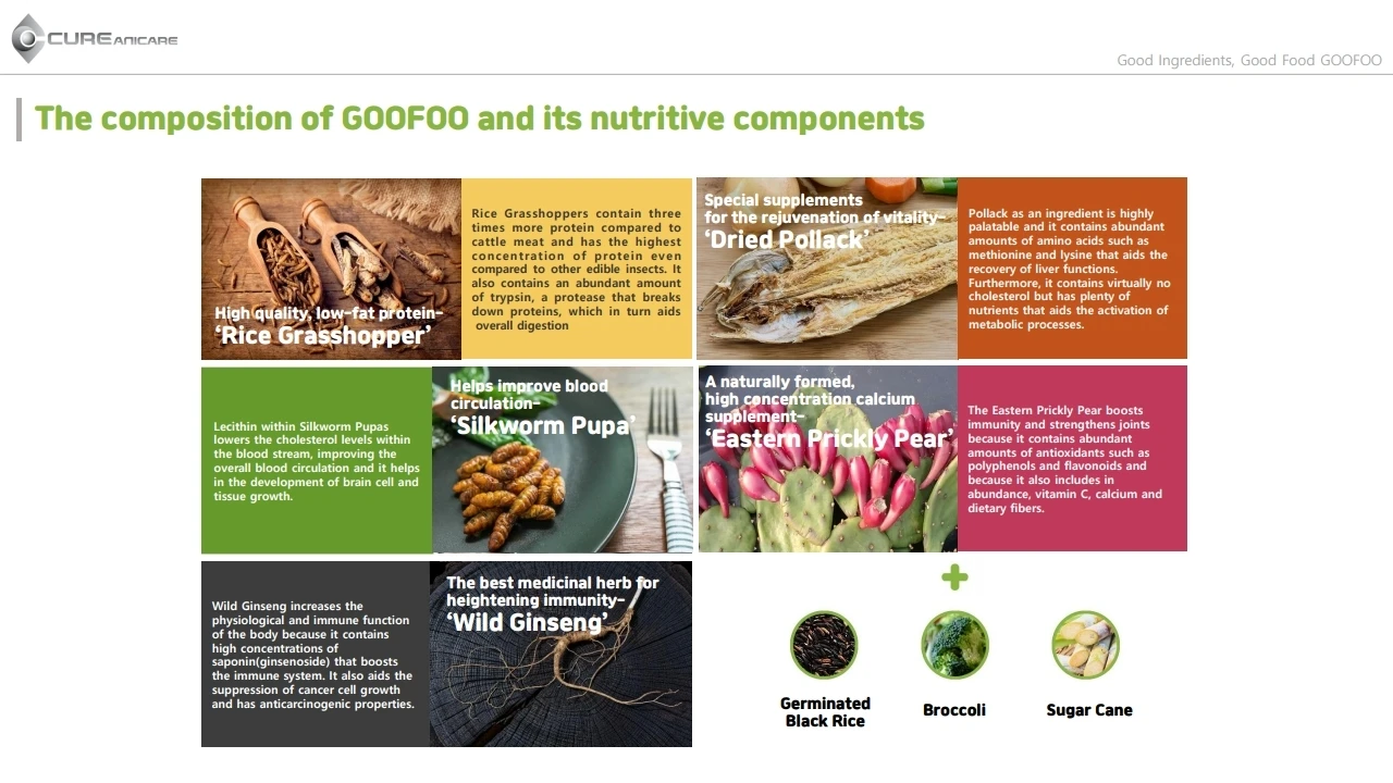 100 Humangrade Insect Protein Pet Food Goofoo 1.5kg Buy Good Food Cureanicare Dog Food Puppy