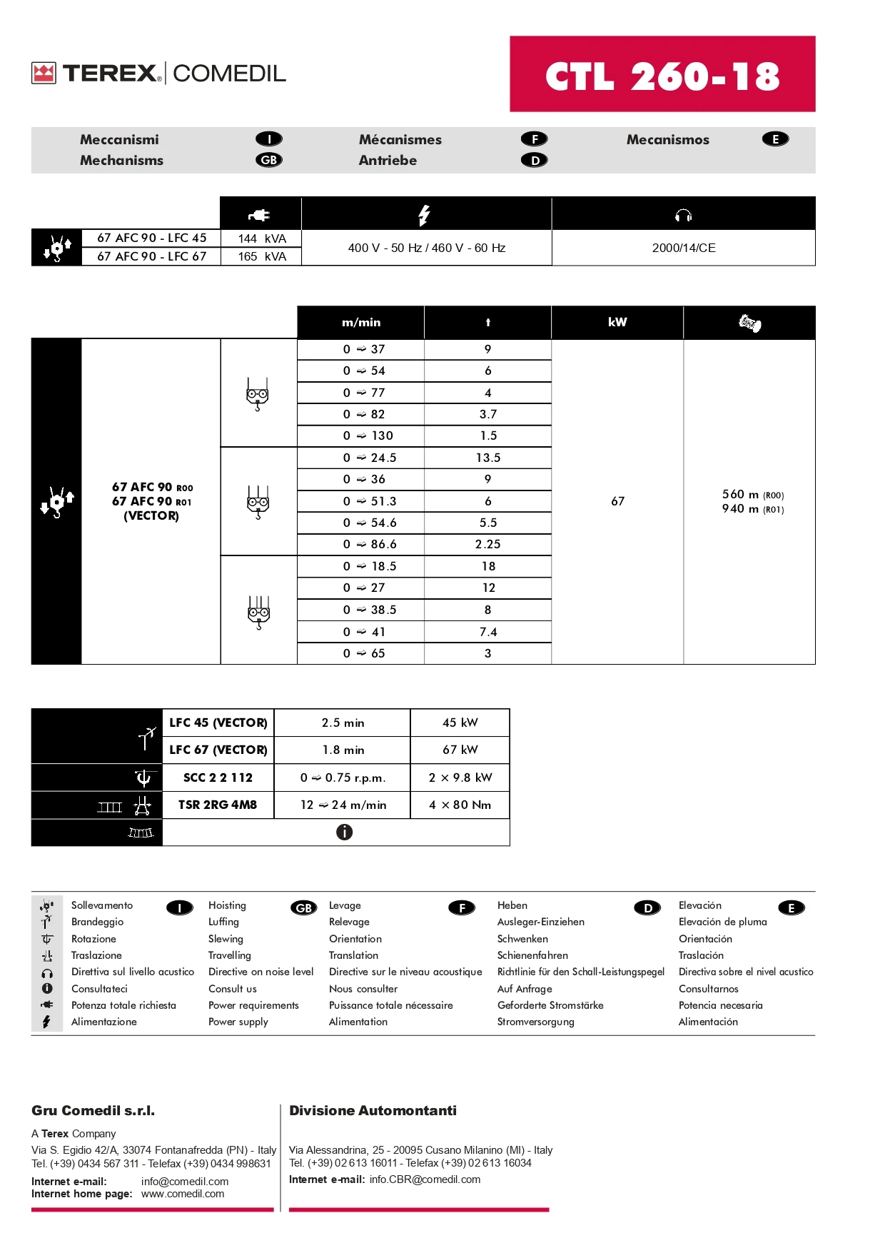 CTL 260-18 _page-0004.jpg