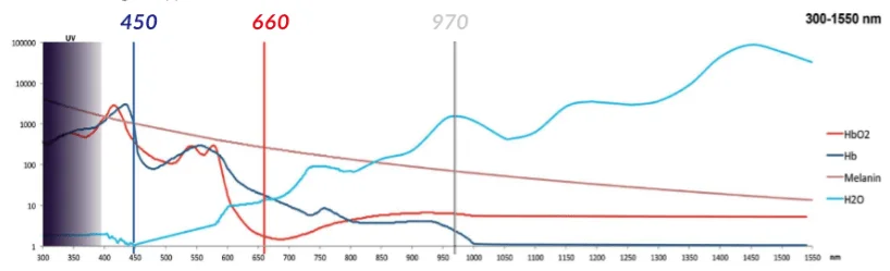 SIFLASER-1.2-statistics.png