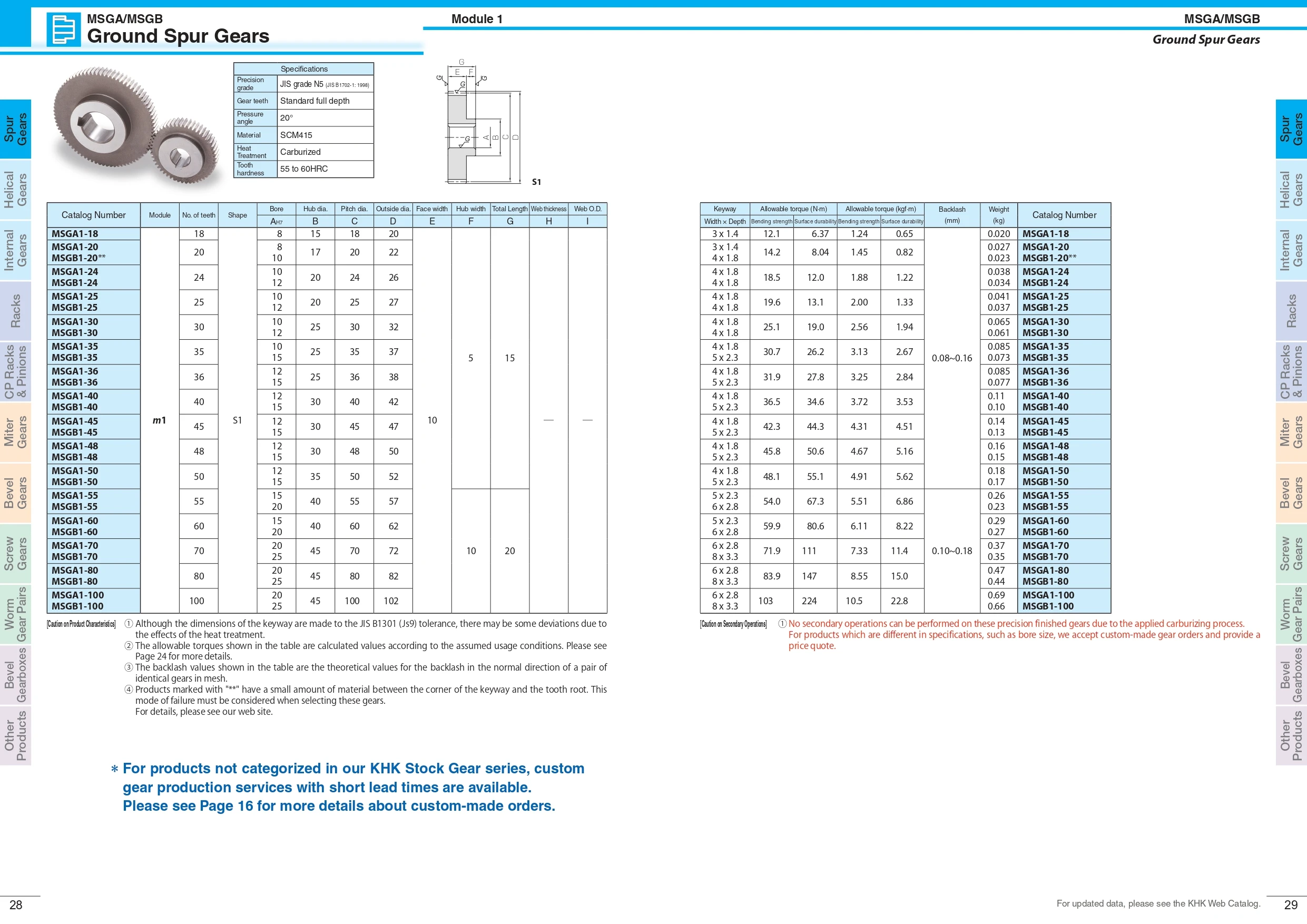 Khk Ground Scm415 Spur Gear Msga/msgb Series Jisn5 Buy Chromoly