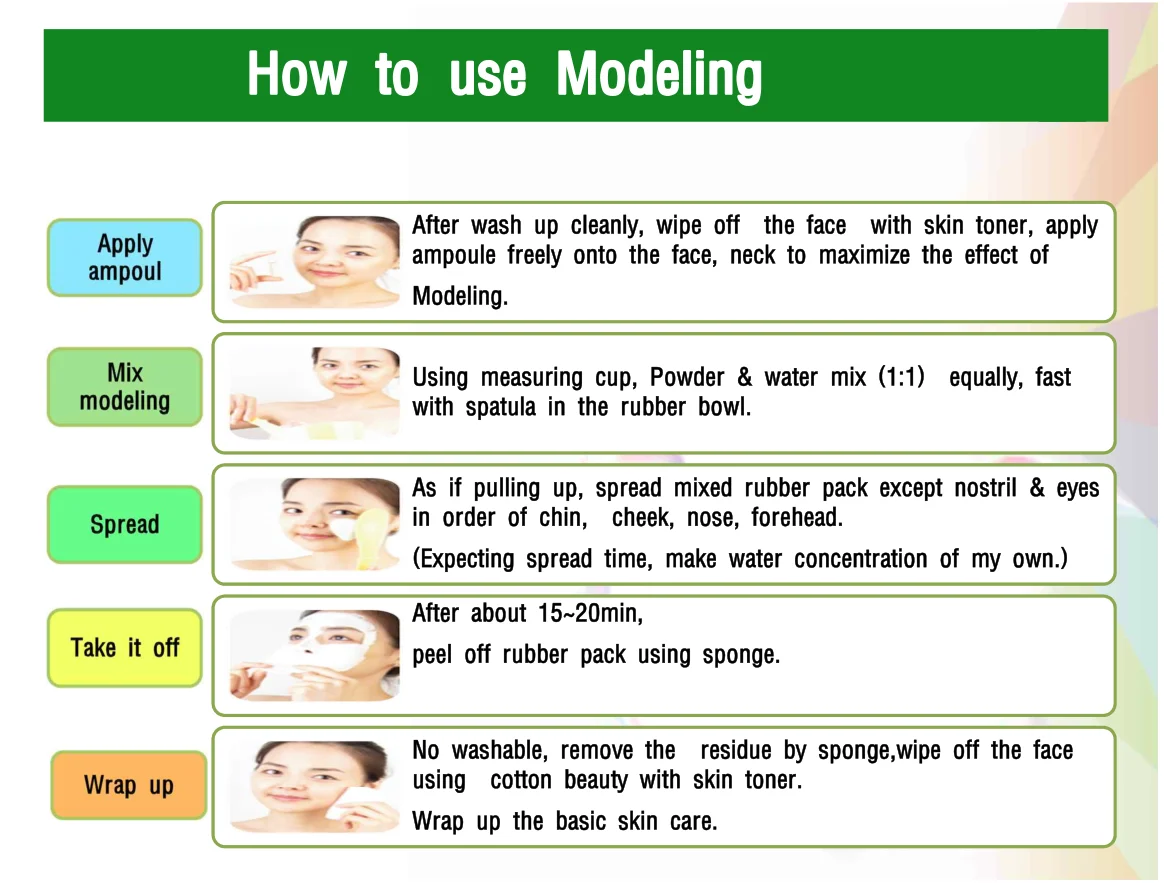 how to use modelling.png