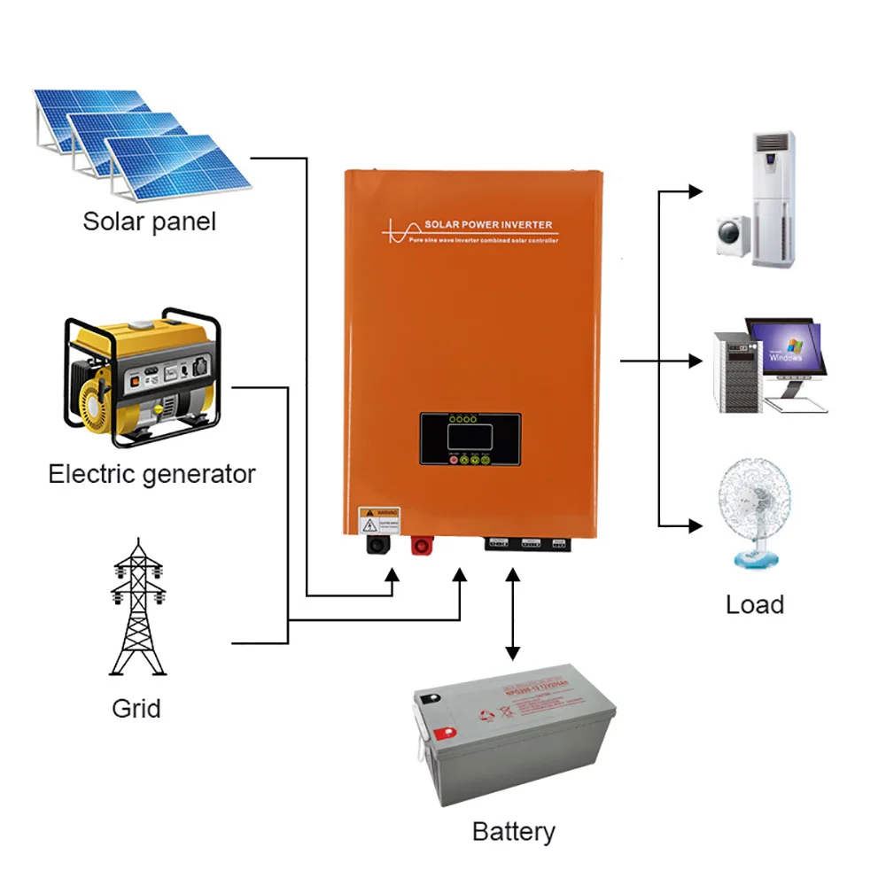 500w 12v Hbrid Solar Inverter 1000w 1500w 2000w 5000w 6000w Single ...