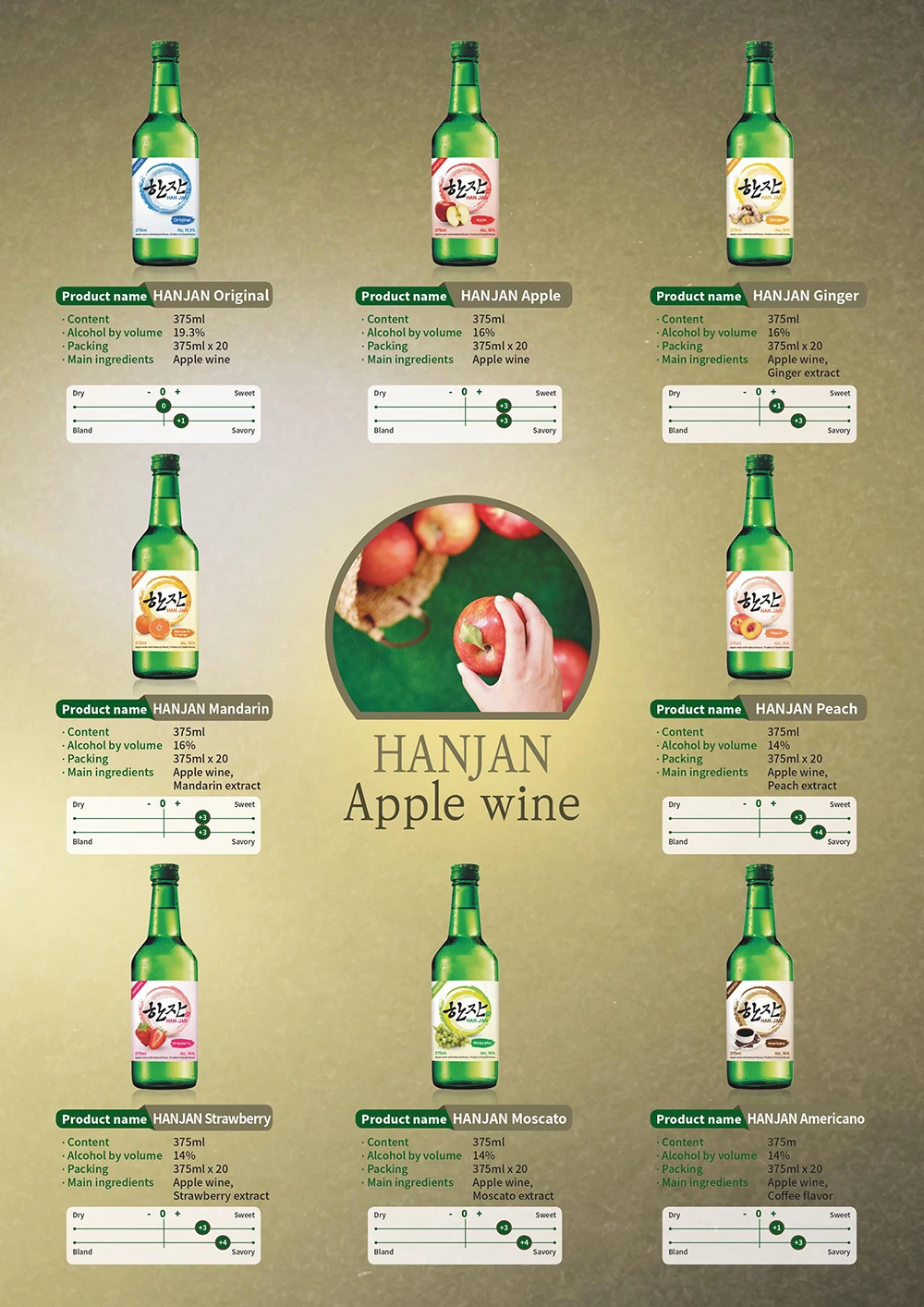 Hanjan,Soju,Fruitflavored Korean Wine,Apple Wine,375ml Buy Distilled