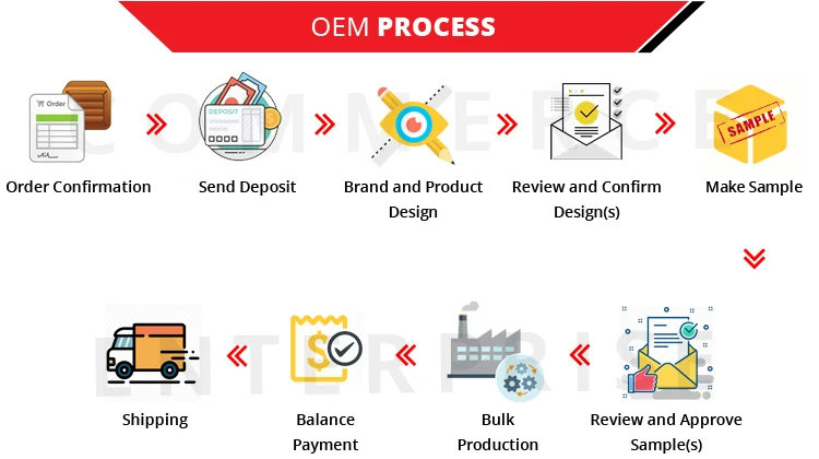 OEM-Process-1.jpg