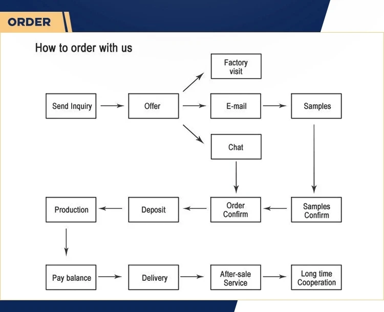   Rear Door Check Strap Bracket Locator 9067600428 For Mercedes-Benz Sprinter VW  Crafter 30-35      09.jpg