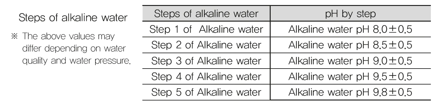 step of ph.png