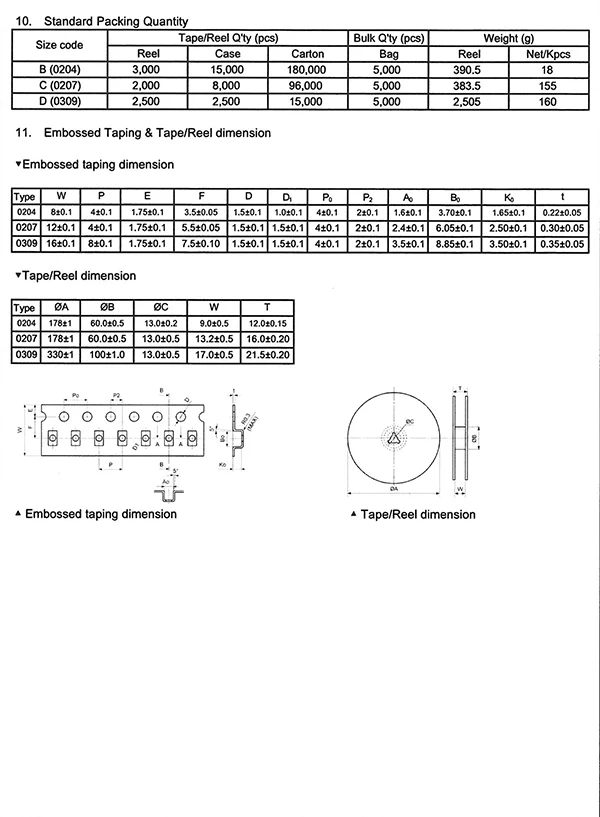 Roll-SMD Resistors selection 10K-99K9 ██ SMD Resistors Size 0204 MiniMelf 
