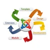 Joomla Installing and Set Up Services In Australia
