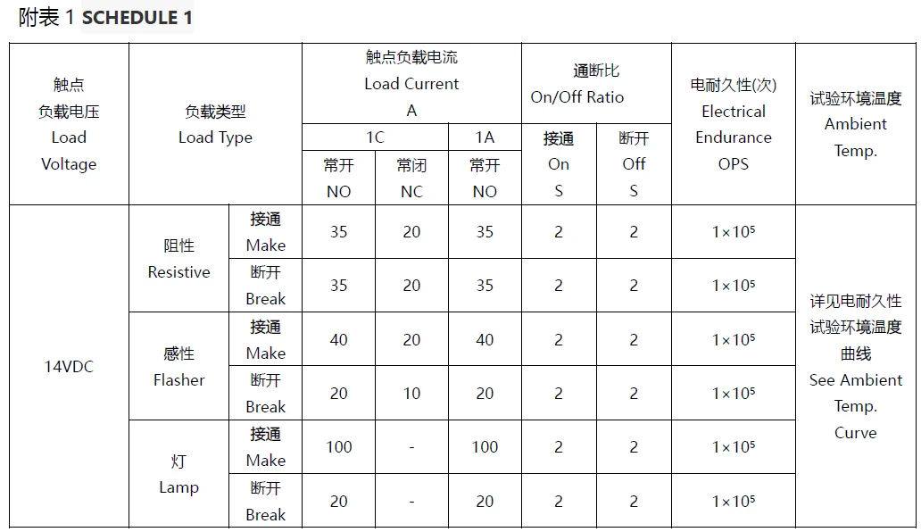 Meishuo MAA 30a 1c 12vdc High Power Electromagnetic Relay Mini Automotive Micro Relays Diode AUTO 40A Rated Current 14VDC