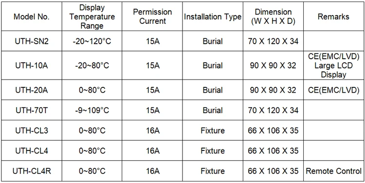 15~16A Table